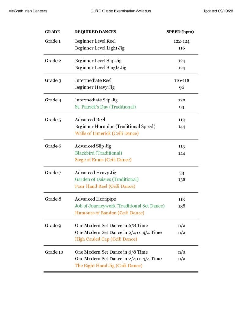 Grade Exam Syllabus